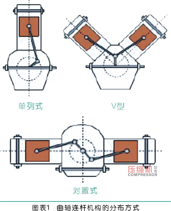 空壓機連桿優(yōu)化設(shè)計分析