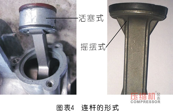 空壓機連桿優(yōu)化設(shè)計分析