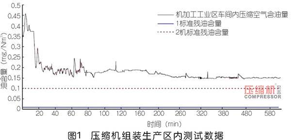 無油壓縮空氣認(rèn)知誤區(qū)簡述