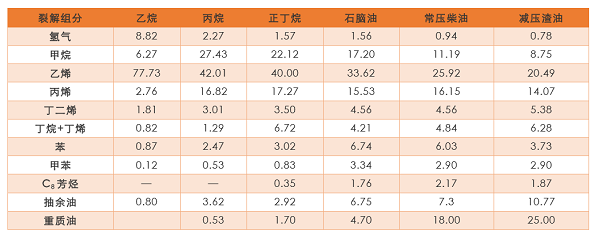 從國內(nèi)首套投產(chǎn)的乙烷制乙烯項目看投資機(jī)遇與風(fēng)險！