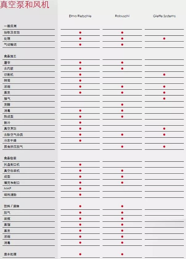 食品飲料行業(yè)，真空和壓縮空氣解決方案全知道
