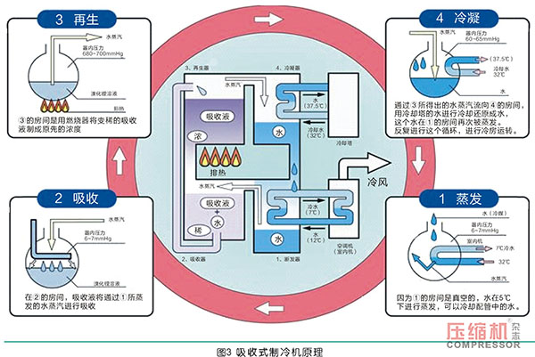 螺桿式空壓機(jī)組余熱利用系統(tǒng)設(shè)計(jì)