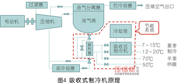 螺桿式空壓機(jī)組余熱利用系統(tǒng)設(shè)計(jì)