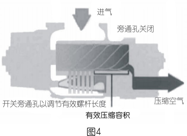 螺桿空壓機(jī)控制方式及節(jié)能對比分析