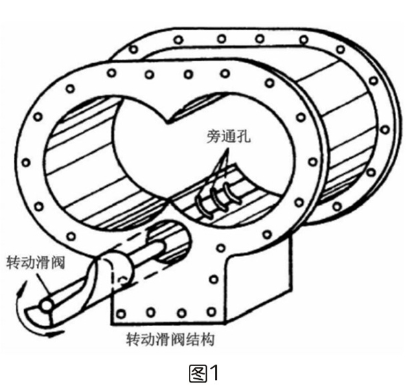 螺桿空壓機(jī)控制方式及節(jié)能對比分析