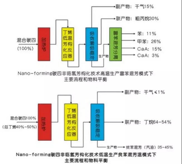 英威騰高壓變頻器在螺桿壓縮機上的應(yīng)用