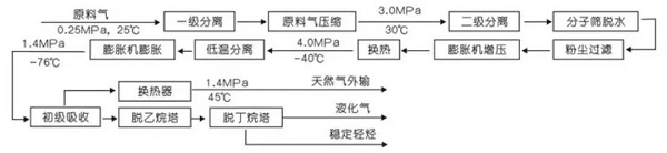 英威騰高壓變頻器在螺桿壓縮機上的應(yīng)用