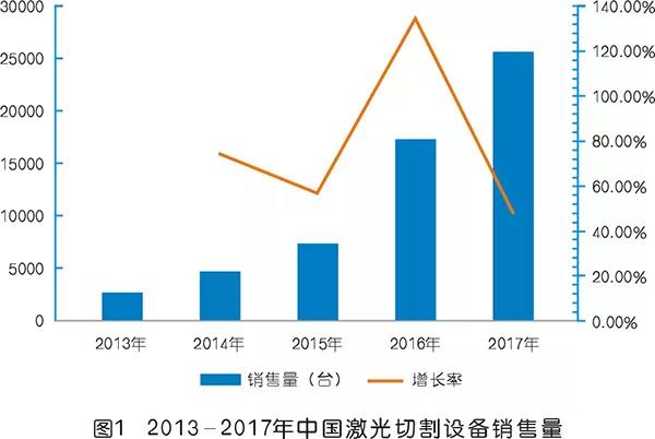 激光切割用空壓機(jī)為什么突然火了？