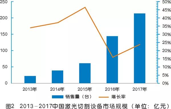 激光切割用空壓機(jī)為什么突然火了？