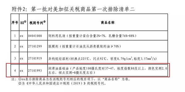 好消息！來自美國的潤滑油不再加征關稅，可以為空壓機省一筆了