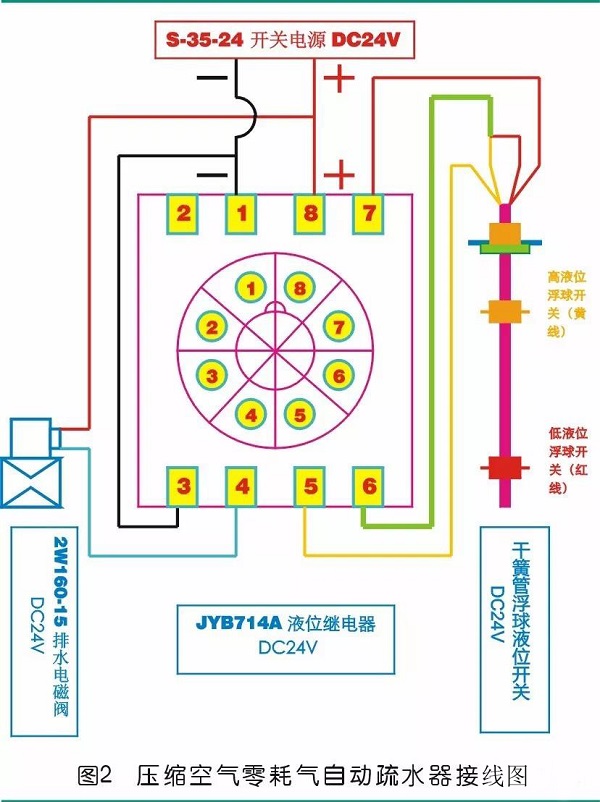 壓縮空氣零耗氣排水，怎么做到的？