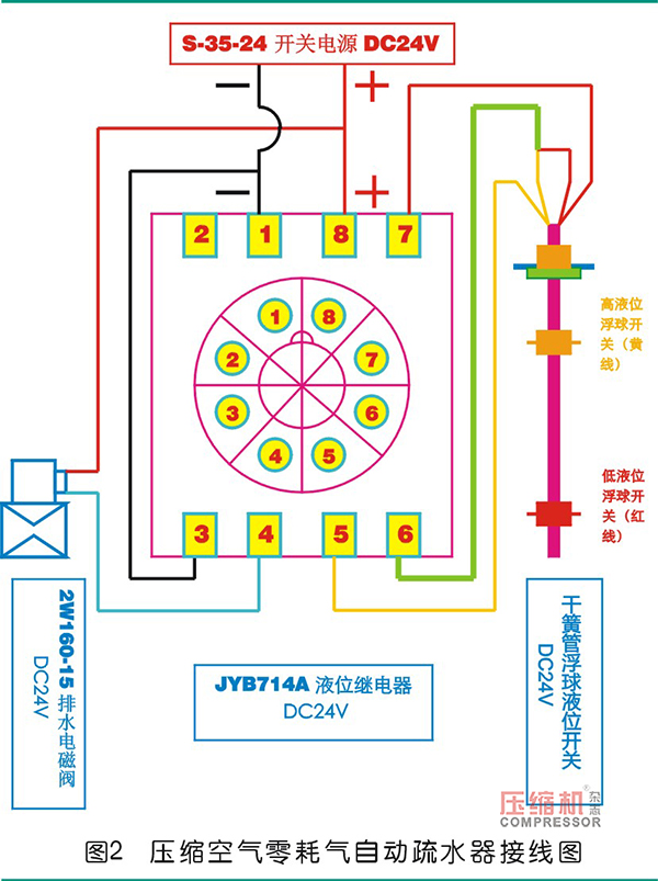 壓縮空氣零耗氣自動疏水器原理及節(jié)能效果