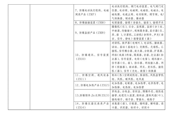 10月1日起，防爆電氣將強制性產(chǎn)品認證