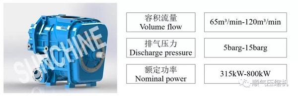 順氣成功推出單體超大容量兩級壓縮螺桿主機(jī)