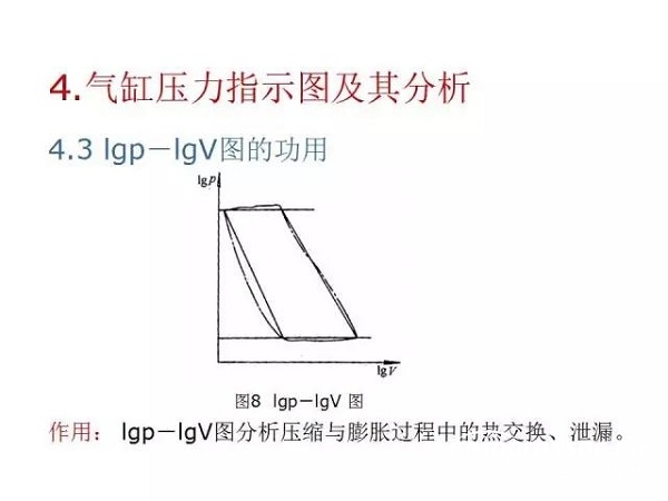 往復(fù)活塞壓縮機(jī)基礎(chǔ)知識，非常全面，適合收藏！