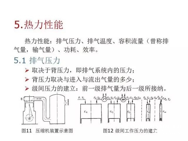 往復(fù)活塞壓縮機(jī)基礎(chǔ)知識，非常全面，適合收藏！