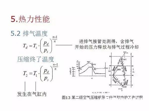 往復(fù)活塞壓縮機(jī)基礎(chǔ)知識，非常全面，適合收藏！