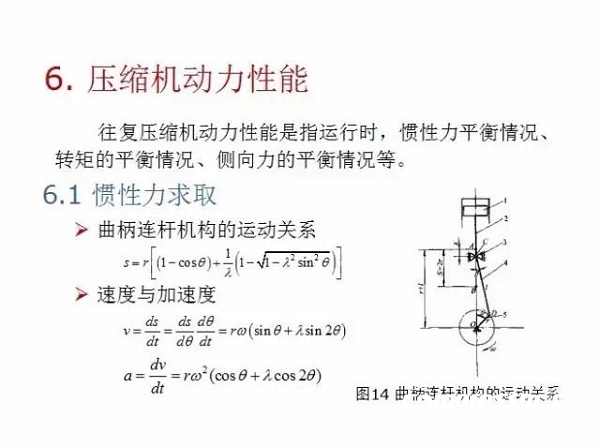 往復(fù)活塞壓縮機(jī)基礎(chǔ)知識，非常全面，適合收藏！