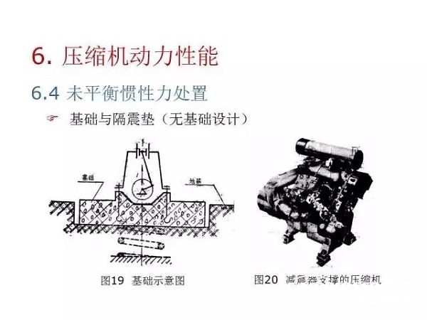 往復(fù)活塞壓縮機(jī)基礎(chǔ)知識，非常全面，適合收藏！