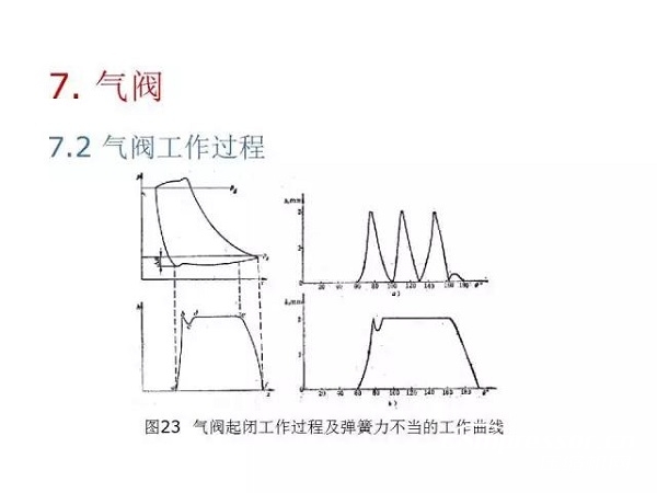 往復(fù)活塞壓縮機(jī)基礎(chǔ)知識，非常全面，適合收藏！