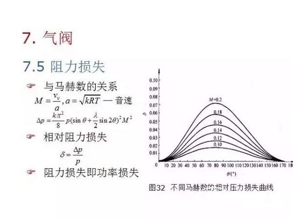 往復(fù)活塞壓縮機(jī)基礎(chǔ)知識，非常全面，適合收藏！