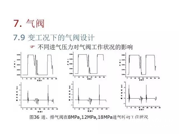 往復(fù)活塞壓縮機(jī)基礎(chǔ)知識，非常全面，適合收藏！