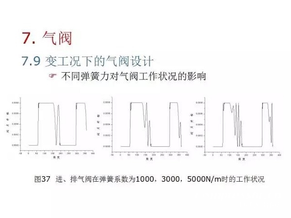 往復(fù)活塞壓縮機(jī)基礎(chǔ)知識，非常全面，適合收藏！