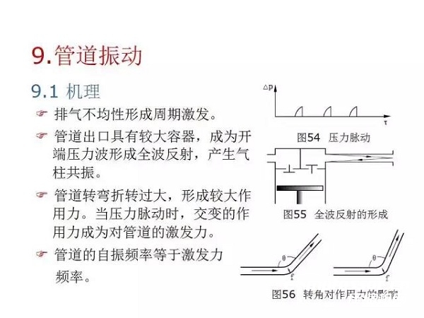 往復(fù)活塞壓縮機(jī)基礎(chǔ)知識，非常全面，適合收藏！