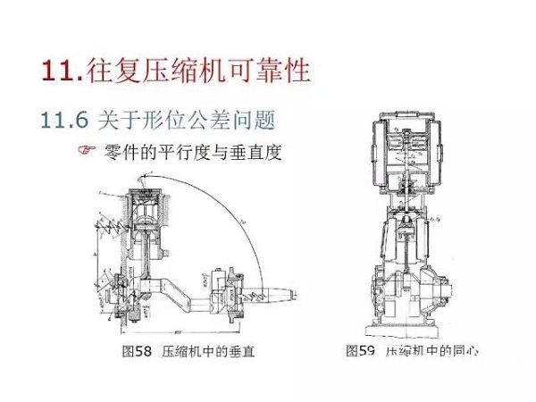 往復(fù)活塞壓縮機(jī)基礎(chǔ)知識，非常全面，適合收藏！