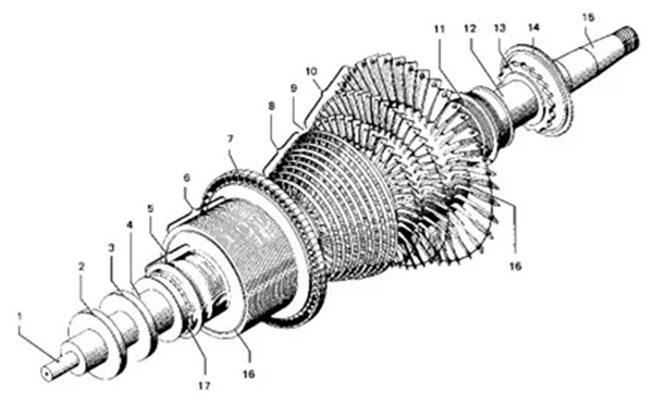壓縮機(jī)轉(zhuǎn)子部件脫落故障機(jī)理解析