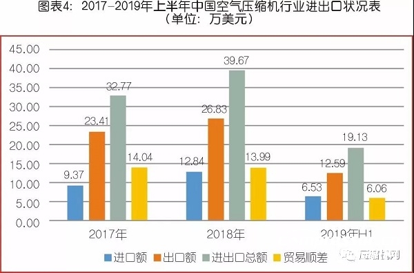 中國氣體壓縮機市場數(shù)據(jù)統(tǒng)計及需求預判