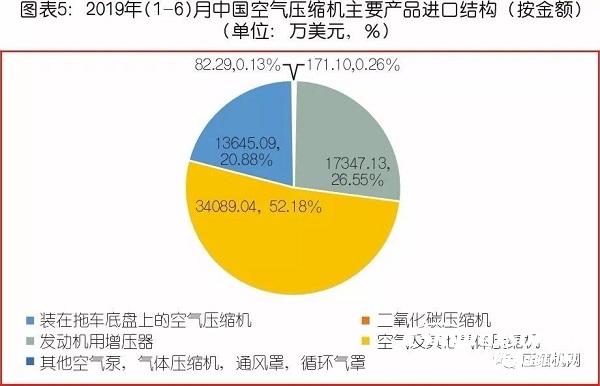 中國氣體壓縮機市場數(shù)據(jù)統(tǒng)計及需求預判