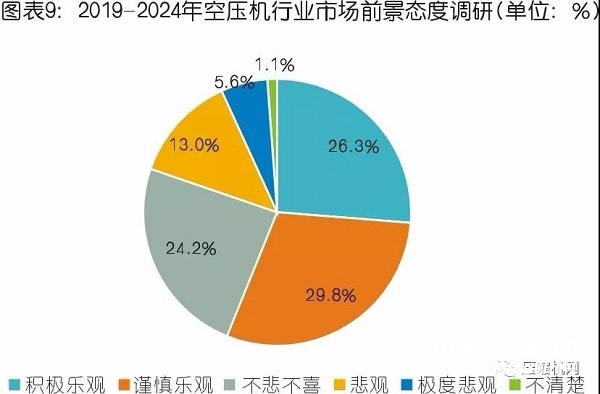 中國氣體壓縮機市場數(shù)據(jù)統(tǒng)計及需求預判