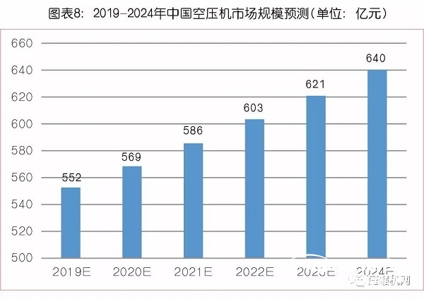 中國氣體壓縮機市場數(shù)據(jù)統(tǒng)計及需求預判