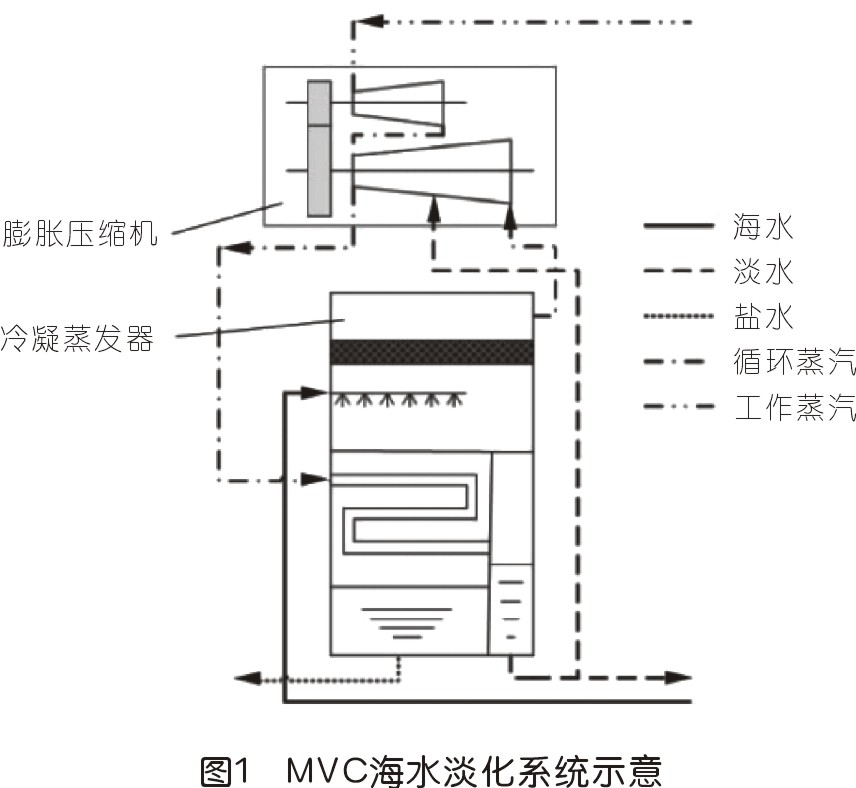 全世界都缺水，雙螺桿壓縮機(jī)在海水淡化行業(yè)有機(jī)會(huì)嗎？