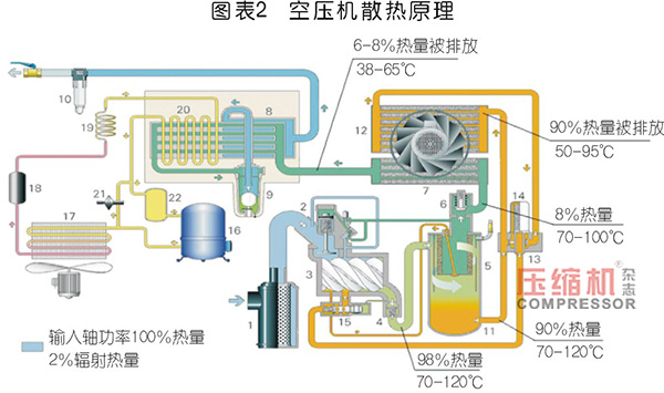 空壓機(jī)余熱回收市場應(yīng)用與前景分析