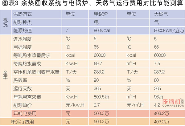 空壓機(jī)余熱回收市場應(yīng)用與前景分析