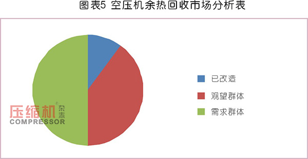 空壓機(jī)余熱回收市場應(yīng)用與前景分析