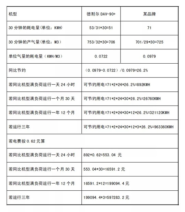 客戶體驗 | 節(jié)能用數(shù)據(jù)說話，投資回報看得見!