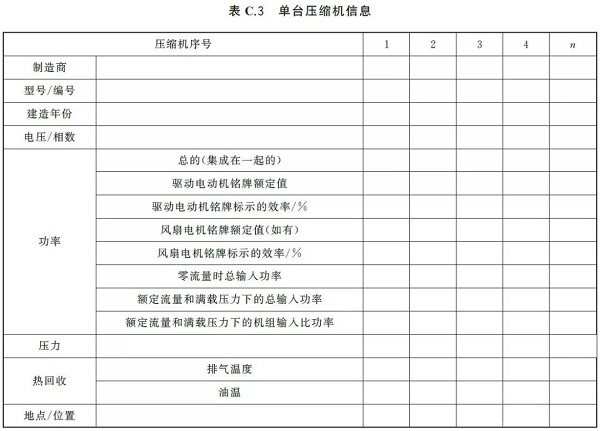 通告:明年2月正式實施,《GB壓縮空氣能效評估》標準全文通讀