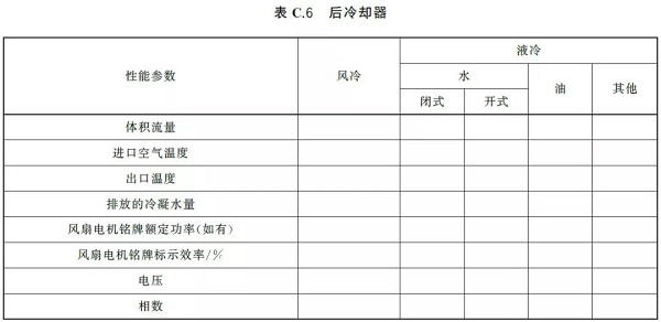 通告:明年2月正式實施,《GB壓縮空氣能效評估》標準全文通讀