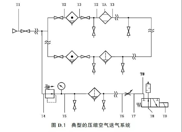 通告:明年2月正式實施,《GB壓縮空氣能效評估》標準全文通讀