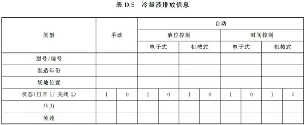 通告:明年2月正式實施,《GB壓縮空氣能效評估》標準全文通讀