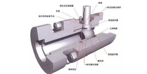 閥門安裝的10個(gè)誤區(qū)，很容易犯的錯(cuò)誤...