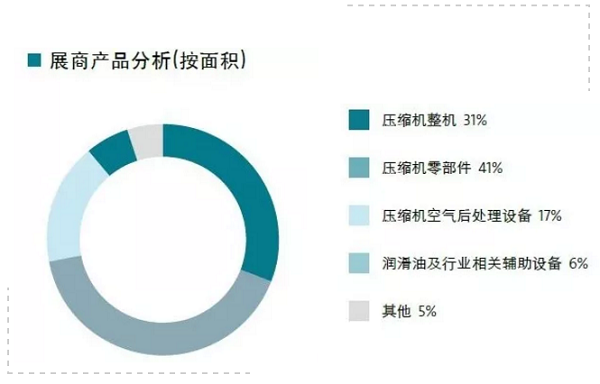 14萬＋觀眾，2萬+㎡規(guī)模，280＋展商，這樣的壓縮機(jī)展值得你再次擁有 | 2019展后報(bào)告