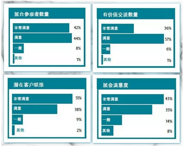 14萬＋觀眾，2萬+㎡規(guī)模，280＋展商，這樣的壓縮機(jī)展值得你再次擁有 | 2019展后報(bào)告