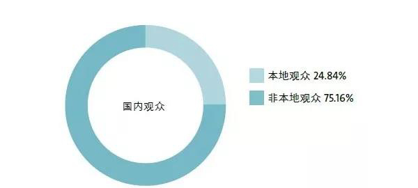 14萬＋觀眾，2萬+㎡規(guī)模，280＋展商，這樣的壓縮機(jī)展值得你再次擁有 | 2019展后報(bào)告