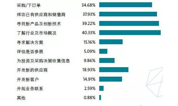 14萬＋觀眾，2萬+㎡規(guī)模，280＋展商，這樣的壓縮機(jī)展值得你再次擁有 | 2019展后報(bào)告