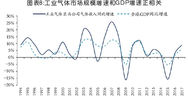 國(guó)內(nèi)工業(yè)氣體行業(yè)分析及相關(guān)趨勢(shì)預(yù)判