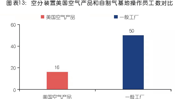 國(guó)內(nèi)工業(yè)氣體行業(yè)分析及相關(guān)趨勢(shì)預(yù)判